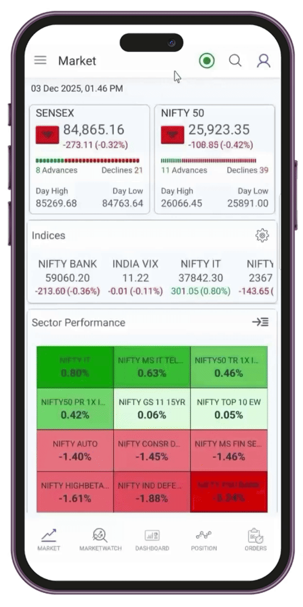 stock prices and market performance in a mobile trading app watchlist.-4